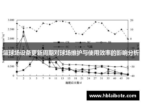 篮球场设备更新周期对球场维护与使用效率的影响分析