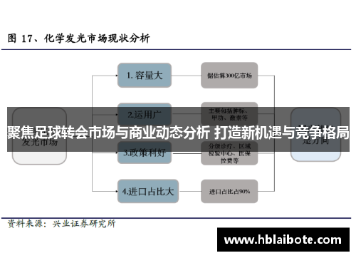 聚焦足球转会市场与商业动态分析 打造新机遇与竞争格局